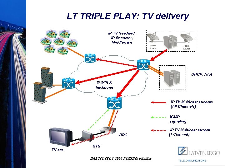 LT TRIPLE PLAY: TV delivery IP TV Headend: IP Streamer, Middleware Video Source DHCP,