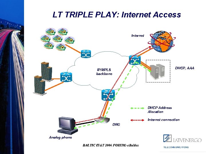 LT TRIPLE PLAY: Internet Access Internet DHCP, AAA IP/MPLS backbone DHCP Address Alocation Internet