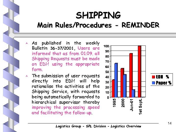 SHIPPING Main Rules/Procedures - REMINDER © © As published in the weekly Bulletin 36