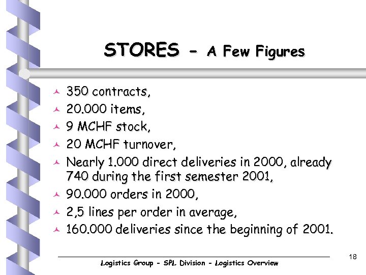 STORES © © © © A Few Figures 350 contracts, 20. 000 items, 9