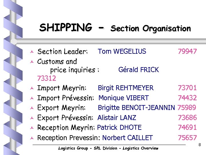 SHIPPING © © © © - Section Organisation Section Leader: Tom WEGELIUS 79947 Customs