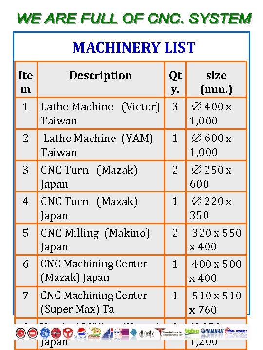 MACHINERY LIST Ite m Description Qt y. size (mm. ) 1 Lathe Machine (Victor)