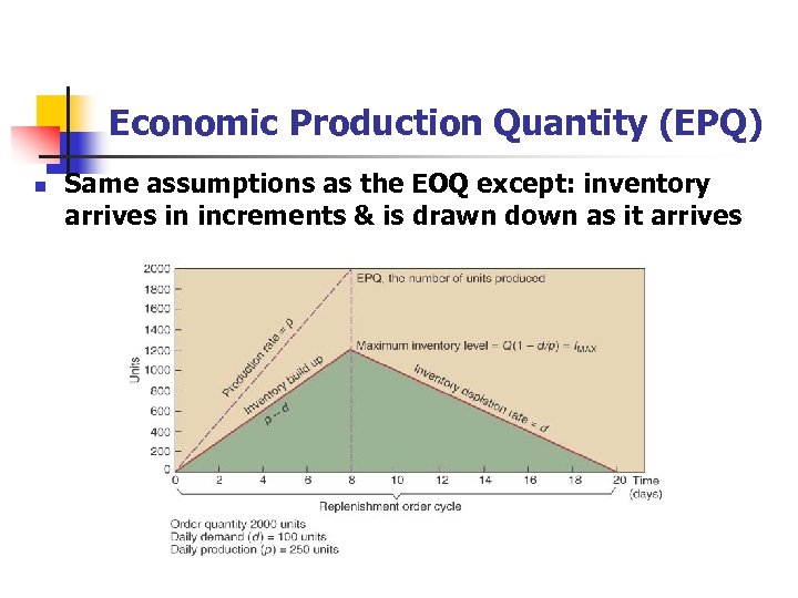 Economic Production Quantity (EPQ) n Same assumptions as the EOQ except: inventory arrives in