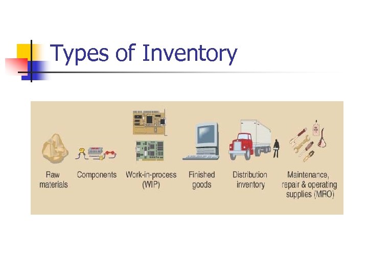 Types of Inventory 