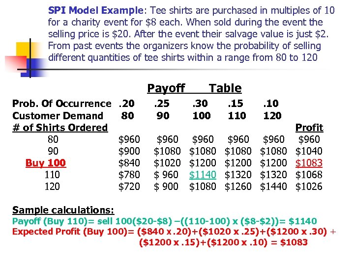 SPI Model Example: Tee shirts are purchased in multiples of 10 for a charity