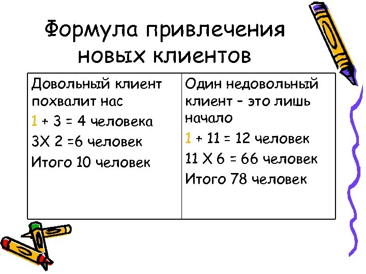 Формула привлечения новых клиентов Довольный клиент похвалит нас 1 + 3 = 4 человека