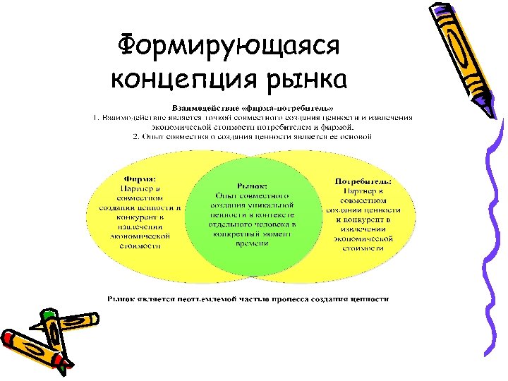 Формирующаяся концепция рынка 