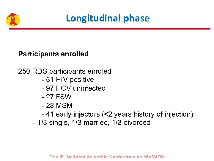 Longitudinal phase Participants enrolled 250 RDS participants enroled - 51 HIV positive - 97