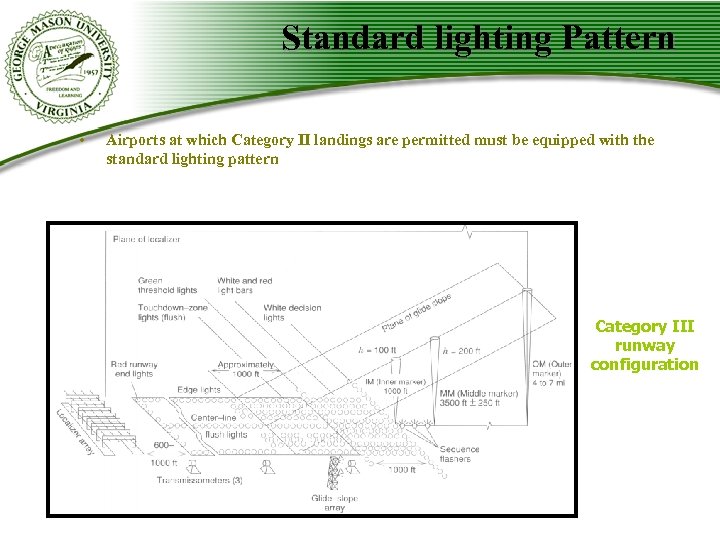 Standard lighting Pattern • Airports at which Category II landings are permitted must be