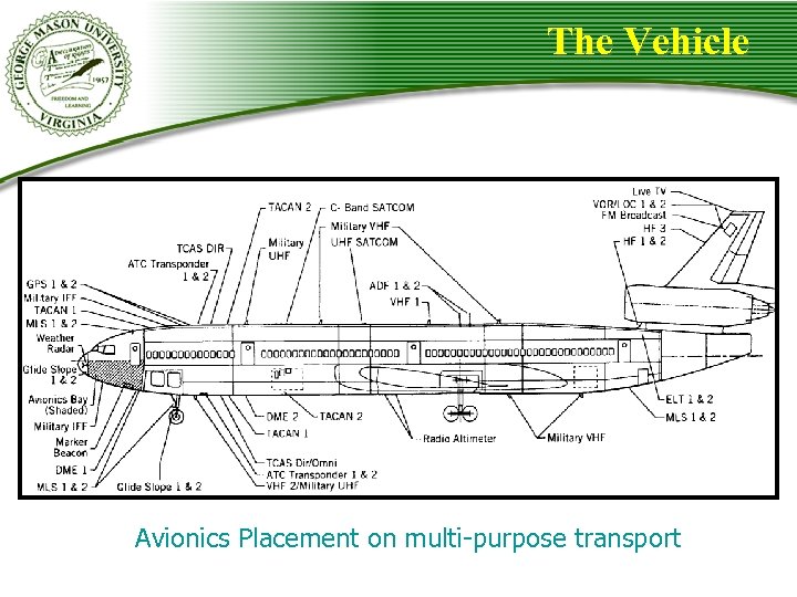 The Vehicle Avionics Placement on multi-purpose transport 