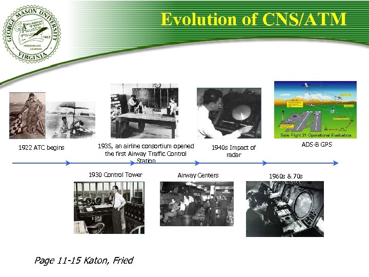 Evolution of CNS/ATM 1922 ATC begins 1935, an airline consortium opened the first Airway