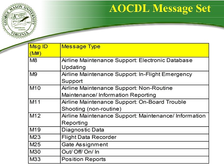 AOCDL Message Set 