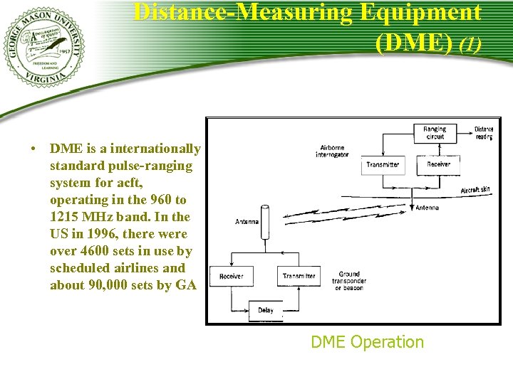 Distance-Measuring Equipment (DME) (1) • DME is a internationally standard pulse-ranging system for acft,