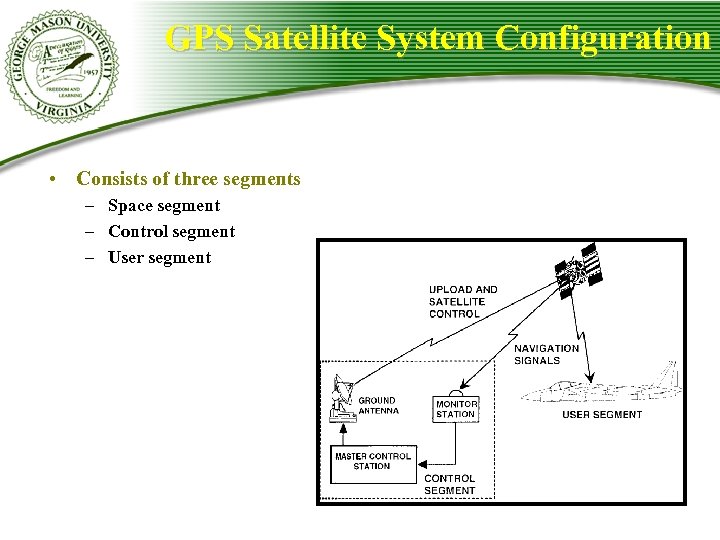GPS Satellite System Configuration • Consists of three segments – Space segment – Control