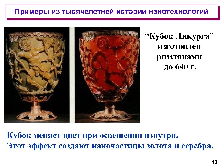 Примеры из тысячелетней истории нанотехнологий “Кубок Ликурга” изготовлен римлянами до 640 г. Кубок меняет