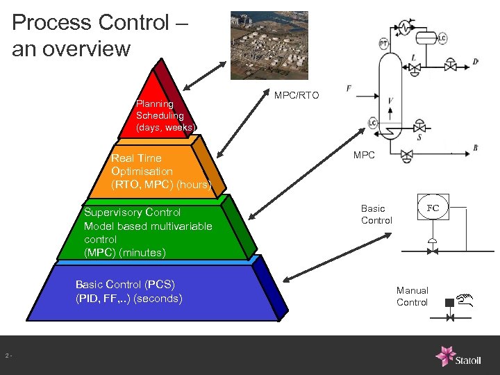 Process Control – an overview Planning Scheduling (days, weeks) Real Time Optimisation (RTO, MPC)