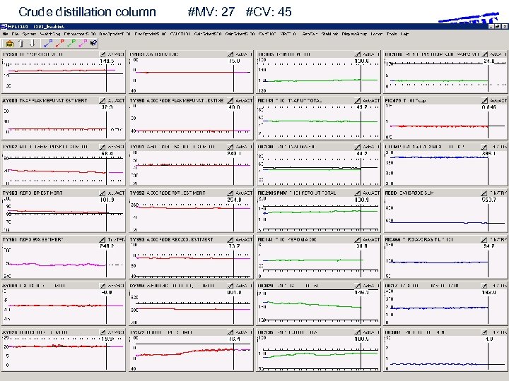 Crude distillation column #MV: 27 #CV: 45 