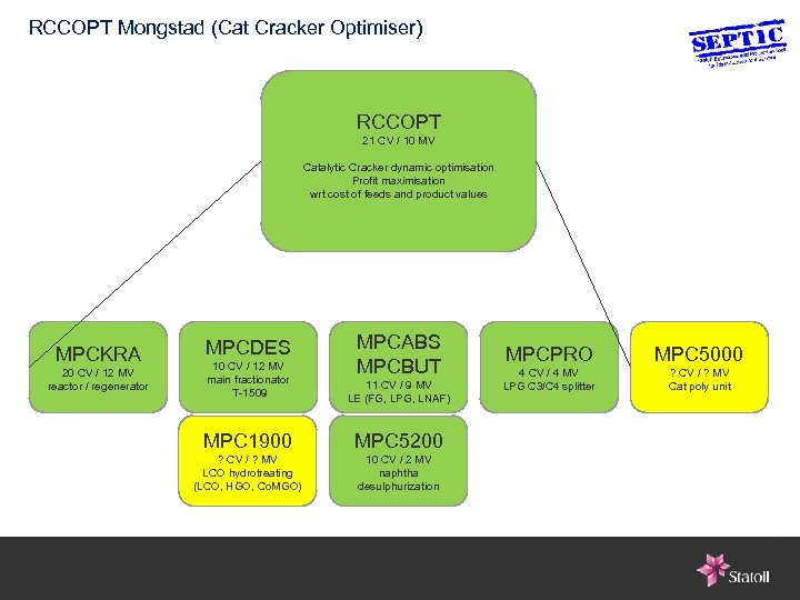 RCCOPT Mongstad (Cat Cracker Optimiser) RCCOPT 21 CV / 10 MV Catalytic Cracker dynamic