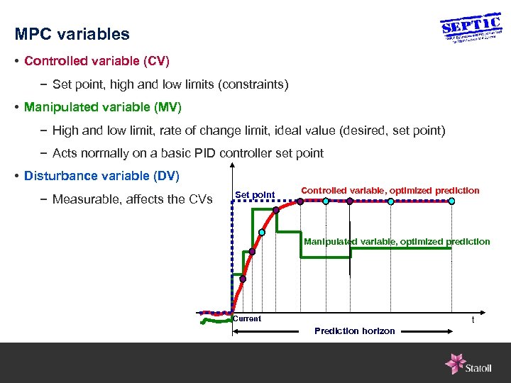 MPC variables • Controlled variable (CV) − Set point, high and low limits (constraints)