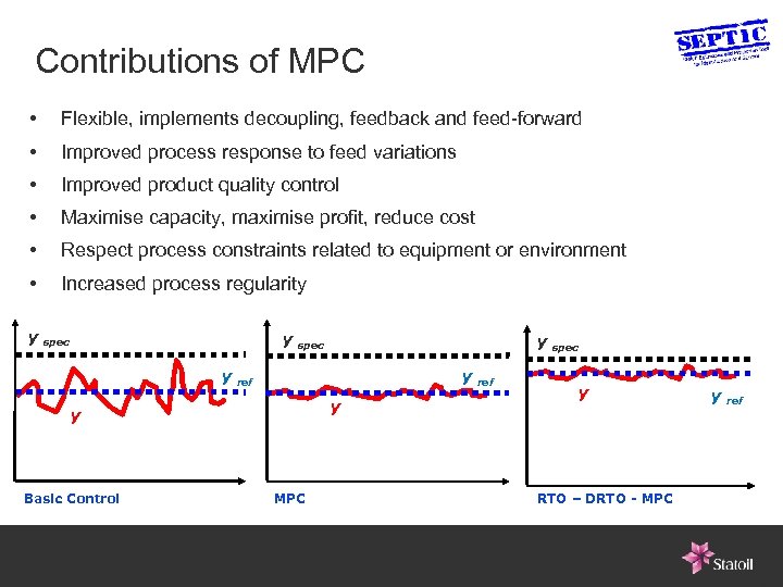 Contributions of MPC • Flexible, implements decoupling, feedback and feed-forward • Improved process response