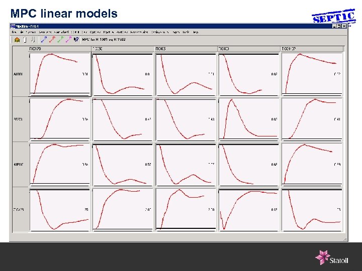 MPC linear models 