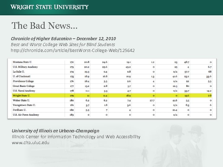 The Bad News… Chronicle of Higher Education – December 12, 2010 Best and Worst