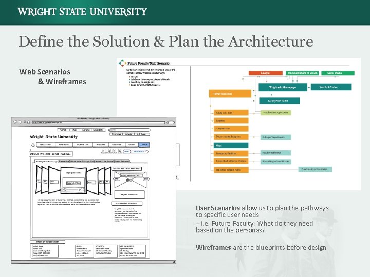 Define the Solution & Plan the Architecture Web Scenarios & Wireframes User Scenarios allow
