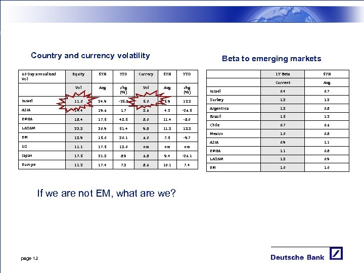 Country and currency volatility 60 Day annualized Vol Beta to emerging markets 5 YR