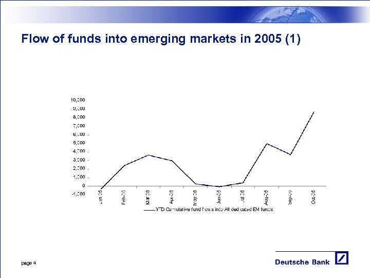 Flow of funds into emerging markets in 2005 (1) page 4 