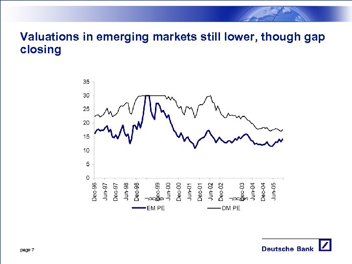 Valuations in emerging markets still lower, though gap closing page 7 
