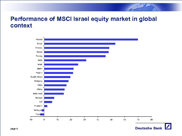 Performance of MSCI Israel equity market in global context page 9 
