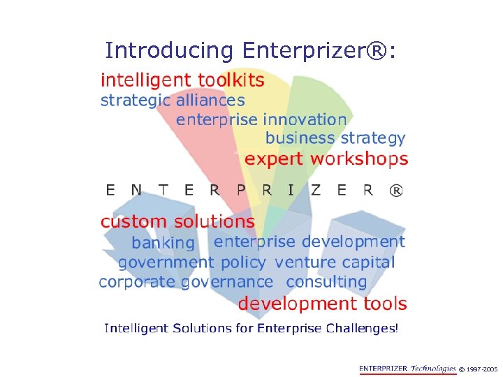 Introducing Enterprizer®: © 1997 -2005 