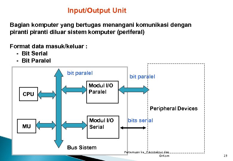 Input/Output Unit Bagian komputer yang bertugas menangani komunikasi dengan piranti diluar sistem komputer (periferal)