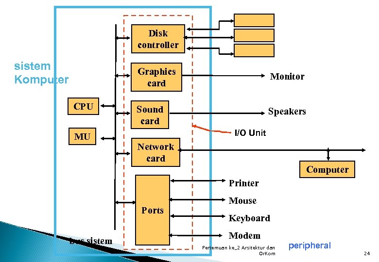 Disk controls