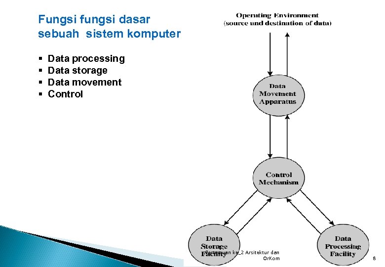 Process data перевод. Data processing.