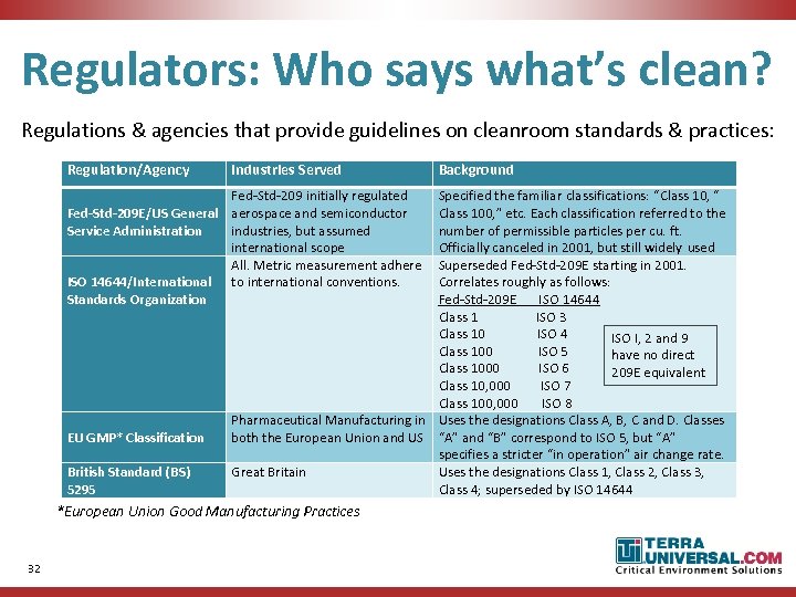 Regulators: Who says what’s clean? Regulations & agencies that provide guidelines on cleanroom standards