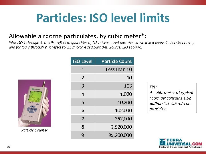 Particles: ISO level limits Allowable airborne particulates, by cubic meter*: *For ISO 1 through