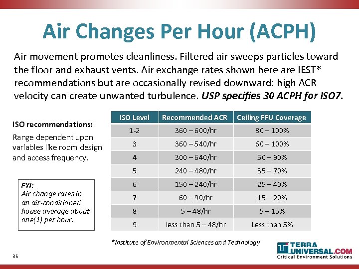 Air Changes Per Hour (ACPH) Air movement promotes cleanliness. Filtered air sweeps particles toward