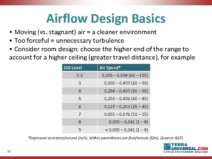 Airflow Design Basics • Moving (vs. stagnant) air = a cleaner environment • Too