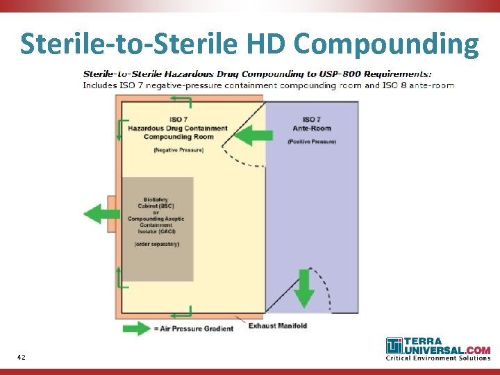 Sterile-to-Sterile HD Compounding 42 