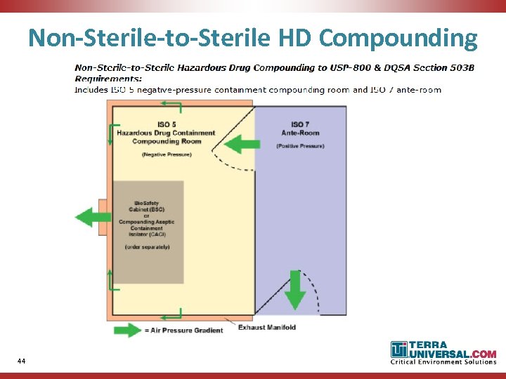 Non-Sterile-to-Sterile HD Compounding 44 