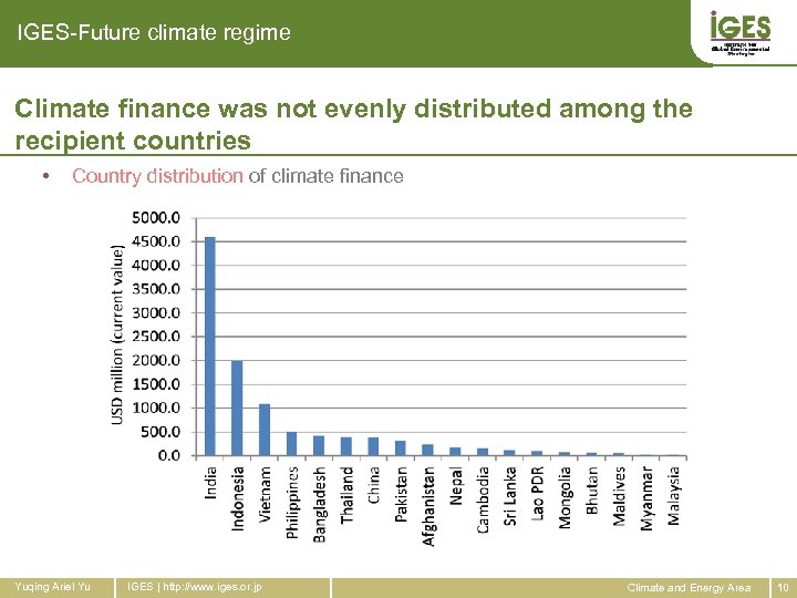 IGES-Future climate regime Climate finance was not evenly distributed among the recipient countries •