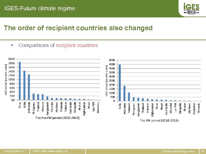 IGES-Future climate regime The order of recipient countries also changed • Comparisons of recipient
