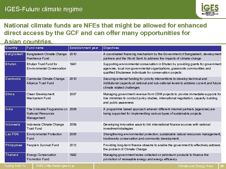 IGES-Future climate regime National climate funds are NFEs that might be allowed for enhanced