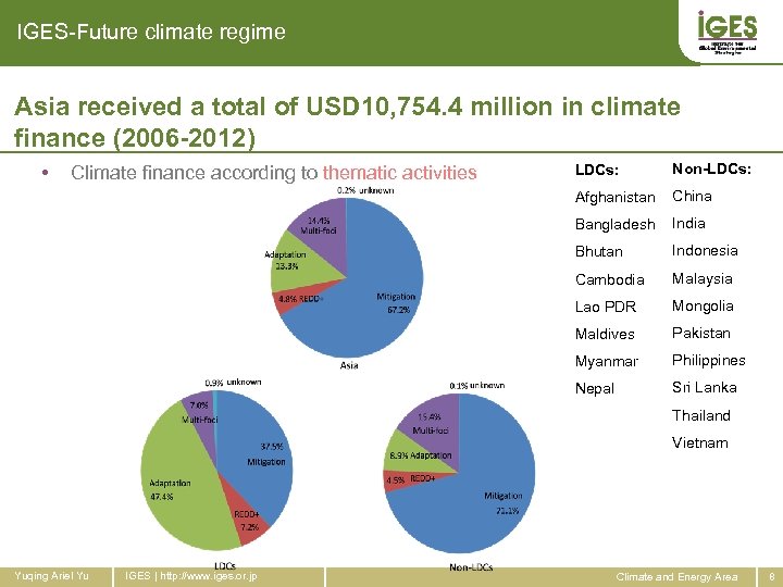 IGES-Future climate regime Asia received a total of USD 10, 754. 4 million in
