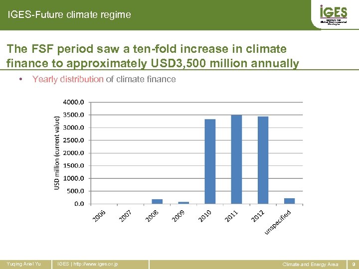 IGES-Future climate regime The FSF period saw a ten-fold increase in climate finance to