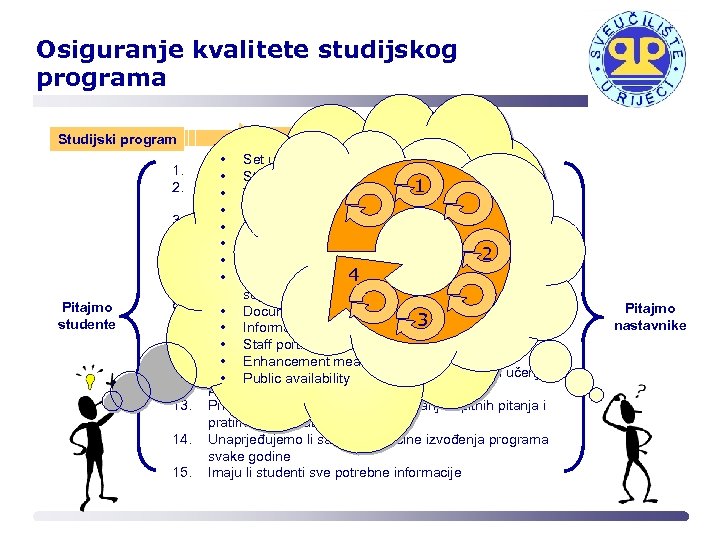 Osiguranje kvalitete studijskog programa Studijski program 1. 2. Pitajmo studente 3. 4. 5. 6.