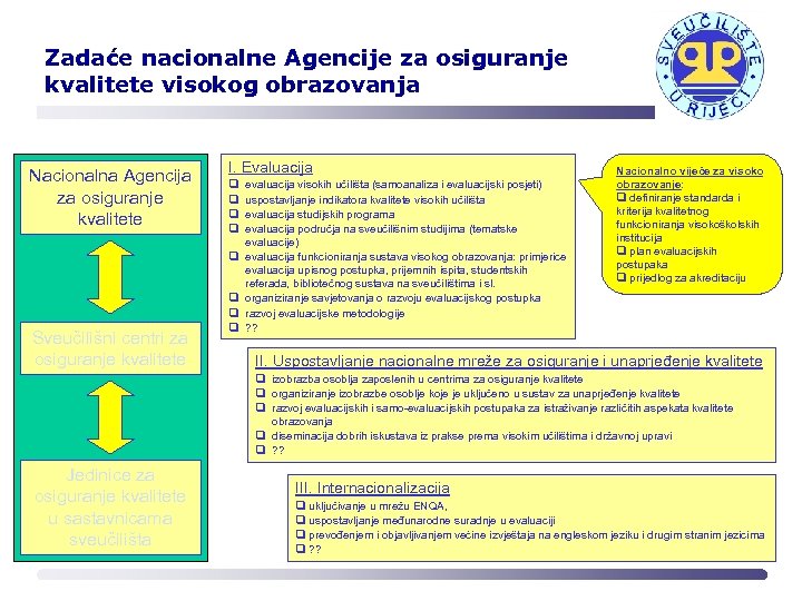 Zadaće nacionalne Agencije za osiguranje kvalitete visokog obrazovanja Nacionalna Agencija za osiguranje kvalitete I.