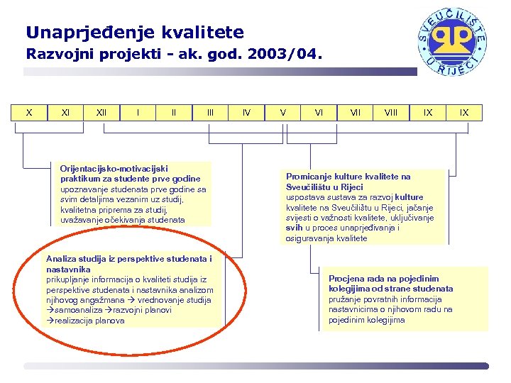 Unaprjeđenje kvalitete Razvojni projekti - ak. god. 2003/04. X XI XII III Orijentacijsko-motivacijski praktikum