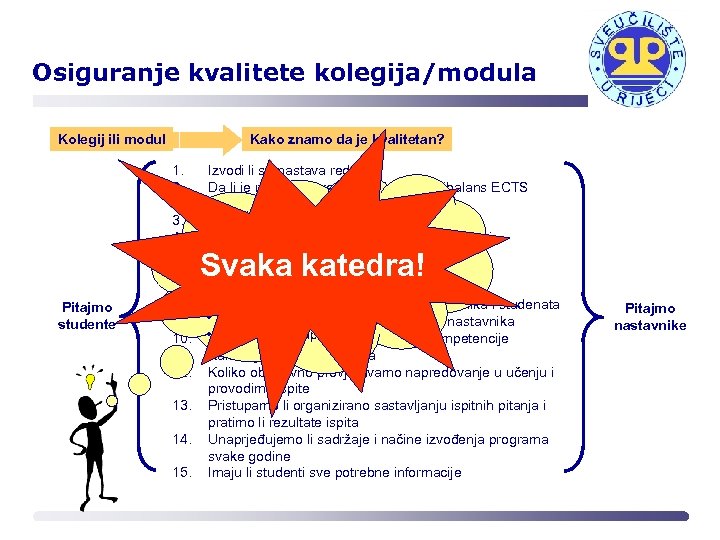 Osiguranje kvalitete kolegija/modula Kolegij ili modul Kako znamo da je kvalitetan? 1. 2. Pitajmo